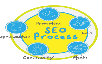 Boosting Your Online Presence with a Local SEO Company in Kansas City